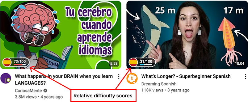 Difficulty scores on YouTube thumbnails